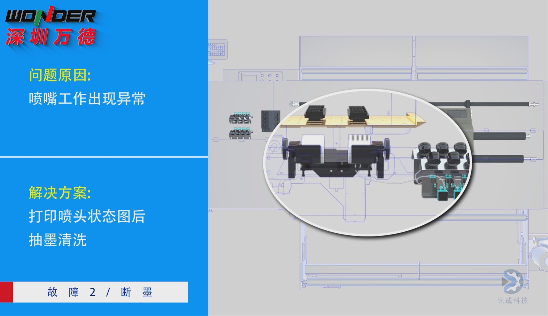 3D Animation Produced by Xiamen Xuncheng for Wande Digital Technology