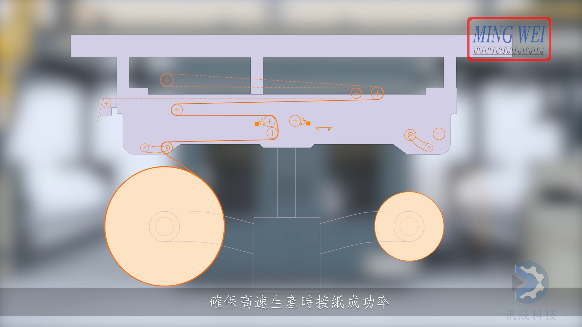 3D animation produced by Xuncheng for Mingwei Group