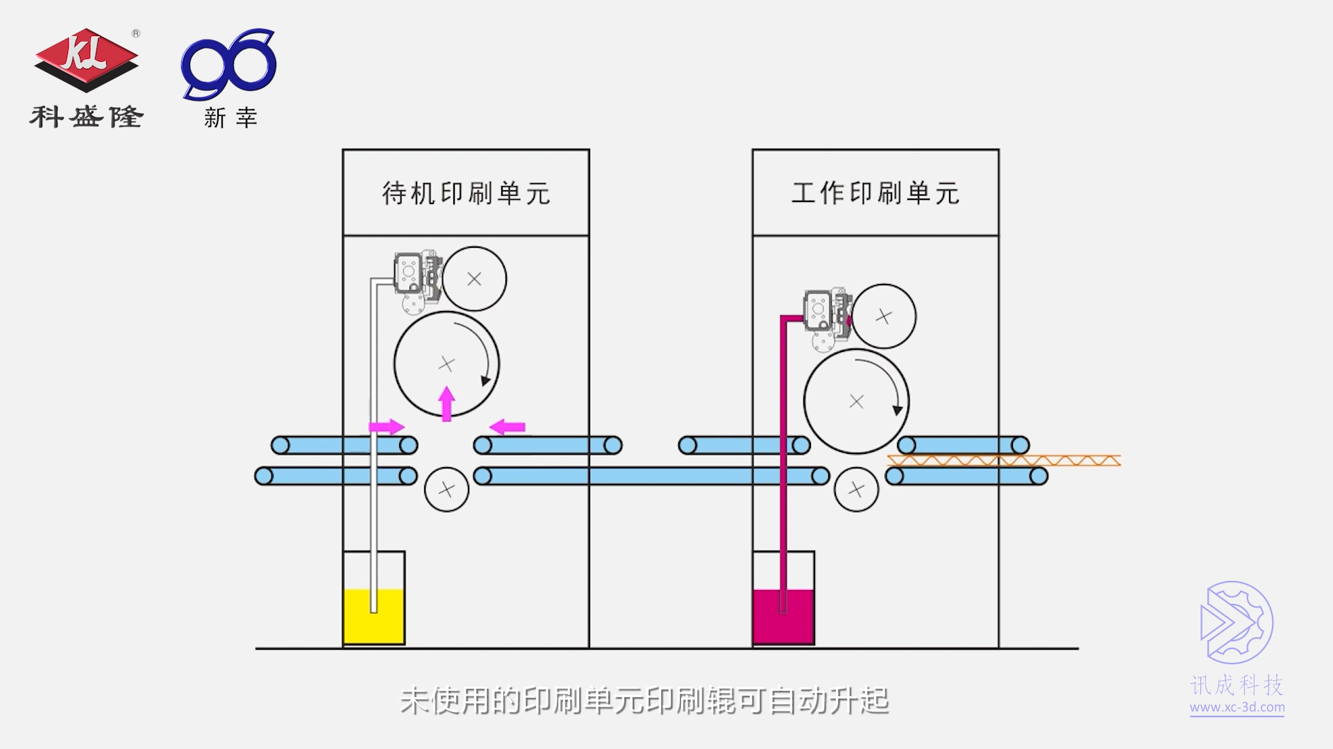 3D animation produced by Xiamen Xuncheng for Xinxing